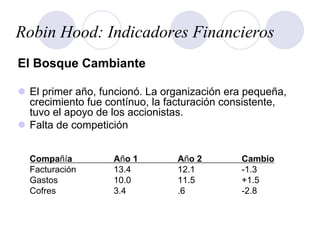 Robin Hood: Indicadores Financieros
El Bosque Cambiante
l  El primer año, funcionó. La organización era pequeña,
crecimiento fue contínuo, la facturación consistente,
tuvo el apoyo de los accionistas.
l  Falta de competición
Compañía Año 1 Año 2 Cambio
Facturación 13.4 12.1 -1.3
Gastos 10.0 11.5 +1.5
Cofres 3.4 .6 -2.8
 