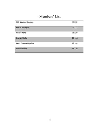 2
Members’ List
Md. Naymur Rahman 19110
Ashraf Siddique 19117
Masud Rana 19130
Shohan Molla 19 116
Kaniz Fatema Nourine 19 141
Maliha Jahan 19 146
 