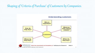 Shaping of ‘Criteria of Purchase’ of Customers by Companies.
 
