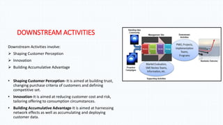 DOWNSTREAM ACTIVITIES
Downstream Activities involve:
 Shaping Customer Perception
 Innovation
 Building Accumulative Advantage
• Shaping Customer Perception- It is aimed at building trust,
changing purchase criteria of customers and defining
competitive set.
• Innovation-It is aimed at reducing customer cost and risk,
tailoring offering to consumption circumstances.
• Building Accumulative Advantage-It is aimed at harnessing
network effects as well as accumulating and deploying
customer data.
 
