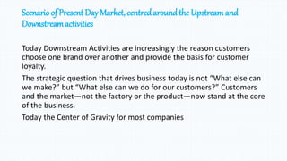 Scenario of Present Day Market, centredaroundthe Upstream and
Downstreamactivities
Today Downstream Activities are increasingly the reason customers
choose one brand over another and provide the basis for customer
loyalty.
The strategic question that drives business today is not “What else can
we make?” but “What else can we do for our customers?” Customers
and the market—not the factory or the product—now stand at the core
of the business.
Today the Center of Gravity for most companies
 