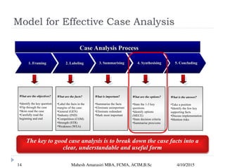 case analysis - Case analysis step-by-step process for MBA Students ...