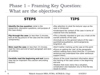 case analysis - Case analysis step-by-step process for MBA Students ...