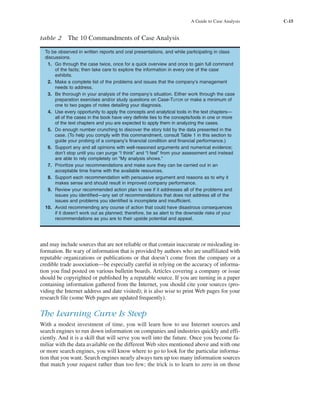A Guide to Case Analysis C-15
and may include sources that are not reliable or that contain inaccurate or misleading in-
formation. Be wary of information that is provided by authors who are unaffiliated with
reputable organizations or publications or that doesn’t come from the company or a
credible trade association—be especially careful in relying on the accuracy of informa-
tion you find posted on various bulletin boards. Articles covering a company or issue
should be copyrighted or published by a reputable source. If you are turning in a paper
containing information gathered from the Internet, you should cite your sources (pro-
viding the Internet address and date visited); it is also wise to print Web pages for your
research file (some Web pages are updated frequently).
The Learning Curve Is Steep
With a modest investment of time, you will learn how to use Internet sources and
search engines to run down information on companies and industries quickly and effi-
ciently. And it is a skill that will serve you well into the future. Once you become fa-
miliar with the data available on the different Web sites mentioned above and with one
or more search engines, you will know where to go to look for the particular informa-
tion that you want. Search engines nearly always turn up too many information sources
that match your request rather than too few; the trick is to learn to zero in on those
table 2 The 10 Commandments of Case Analysis
To be observed in written reports and oral presentations, and while participating in class
discussions.
1. Go through the case twice, once for a quick overview and once to gain full command
of the facts; then take care to explore the information in every one of the case
exhibits.
2. Make a complete list of the problems and issues that the company’s management
needs to address.
3. Be thorough in your analysis of the company’s situation. Either work through the case
preparation exercises and/or study questions on Case-TUTOR or make a minimum of
one to two pages of notes detailing your diagnosis.
4. Use every opportunity to apply the concepts and analytical tools in the text chapters—
all of the cases in the book have very definite ties to the concepts/tools in one or more
of the text chapters and you are expected to apply them in analyzing the cases.
5. Do enough number crunching to discover the story told by the data presented in the
case. (To help you comply with this commandment, consult Table 1 in this section to
guide your probing of a company’s financial condition and financial performance.)
6. Support any and all opinions with well-reasoned arguments and numerical evidence;
don’t stop until you can purge “I think” and “I feel” from your assessment and instead
are able to rely completely on “My analysis shows.”
7. Prioritize your recommendations and make sure they can be carried out in an
acceptable time frame with the available resources.
8. Support each recommendation with persuasive argument and reasons as to why it
makes sense and should result in improved company performance.
9. Review your recommended action plan to see if it addresses all of the problems and
issues you identified—any set of recommendations that does not address all of the
issues and problems you identified is incomplete and insufficient.
10. Avoid recommending any course of action that could have disastrous consequences
if it doesn’t work out as planned; therefore, be as alert to the downside risks of your
recommendations as you are to their upside potential and appeal.
tho1978X_pt2.qxd 10/18/2000 11:26 AM Page C-15
 