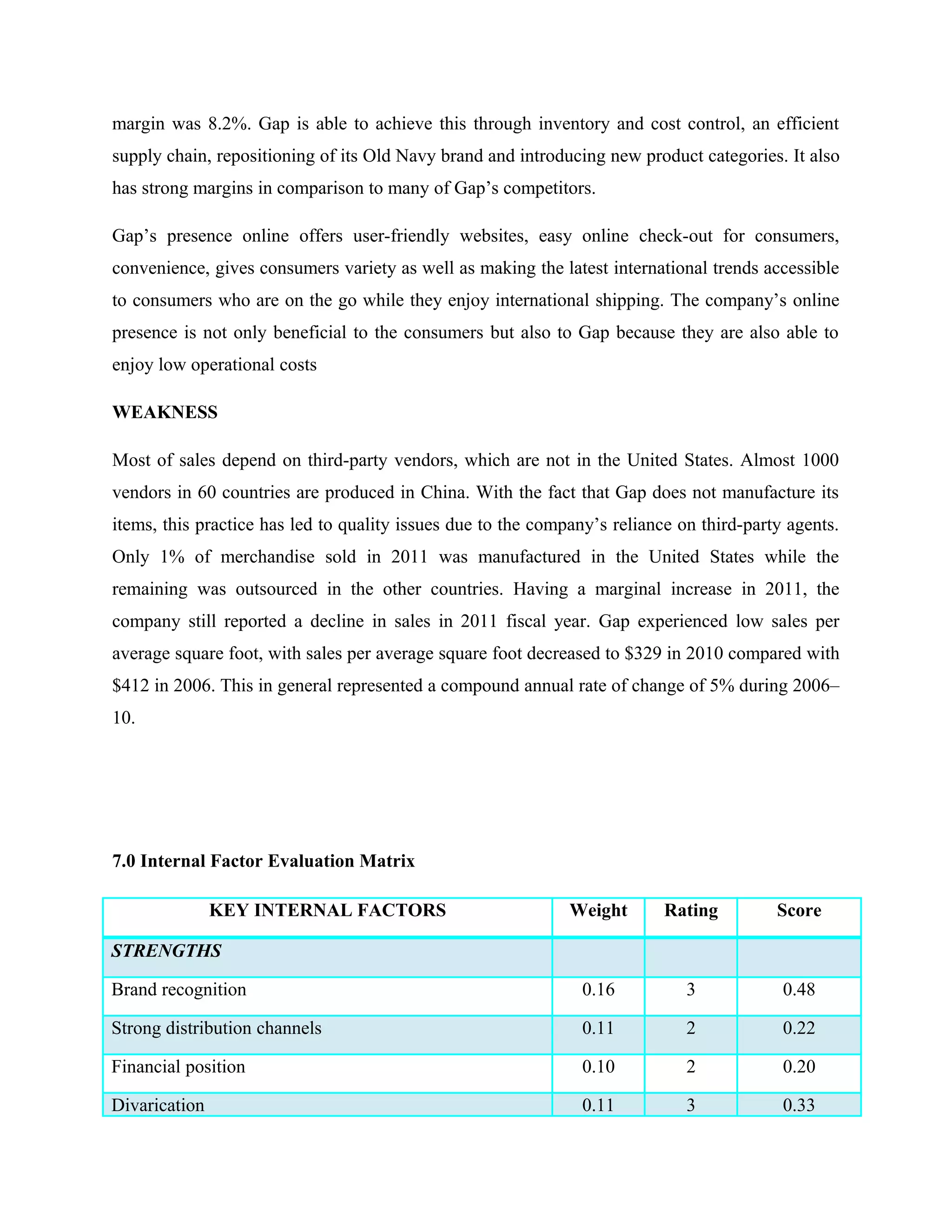 margin was 8.2%. Gap is able to achieve this through inventory and cost control, an efficient
supply chain, repositioning of its Old Navy brand and introducing new product categories. It also
has strong margins in comparison to many of Gap’s competitors.
Gap’s presence online offers user-friendly websites, easy online check-out for consumers,
convenience, gives consumers variety as well as making the latest international trends accessible
to consumers who are on the go while they enjoy international shipping. The company’s online
presence is not only beneficial to the consumers but also to Gap because they are also able to
enjoy low operational costs
WEAKNESS
Most of sales depend on third-party vendors, which are not in the United States. Almost 1000
vendors in 60 countries are produced in China. With the fact that Gap does not manufacture its
items, this practice has led to quality issues due to the company’s reliance on third-party agents.
Only 1% of merchandise sold in 2011 was manufactured in the United States while the
remaining was outsourced in the other countries. Having a marginal increase in 2011, the
company still reported a decline in sales in 2011 fiscal year. Gap experienced low sales per
average square foot, with sales per average square foot decreased to $329 in 2010 compared with
$412 in 2006. This in general represented a compound annual rate of change of 5% during 2006–
10.
7.0 Internal Factor Evaluation Matrix
KEY INTERNAL FACTORS Weight Rating Score
STRENGTHS
Brand recognition 0.16 3 0.48
Strong distribution channels 0.11 2 0.22
Financial position 0.10 2 0.20
Divarication 0.11 3 0.33
 