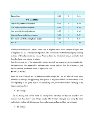 Technology 0.14 4 0.56
WEAKNESSES
Depending on Outsider vendors 0.10 3 0.30
Low productivity(decline sales) 0.15 2 0.30
Less attractive in trendy clothing 0.05 1 0.05
Uncontrollable production processes 0.05 1 0.05
Low numbers of stores in global market 0.15 3 0.45
TOTAL 1.00 2.89
Based on the table above, Gap Inc. scores 2.89. It weighted based on the company’s higher than
average rate and has a strong internal position. This reiterates the fact that the company is strong
in terms of branches inside and outside America. From the illustration table, it concludes that
Gap, Inc. has a good internal structure.
Based on the analysis of the opportunities, threats, strength and weakness it seems that Gap Inc.
has more threats than opportunities and more good internal structure than the weakness, so they
have to focus on the external issues to improve the firm.
8.0 SWOT Matrix
From the SOWT analysis we can identify the most strength for Gap Inc. which is brand name
and latest technology, the opportunity is the growth of the global market. For the weakness is the
low expanding in the global market and decreasing sales, the most threat that affect gap is the
aggressive competitors
• SO strategy
Gap Inc. having well-known brand and strong online advantage so they can extend to new
markets like Asia Europe and Africa (market Development strategy) also using the latest
technologies (online sales) to increase their market shares and expand their market target.
• ST strategy
 