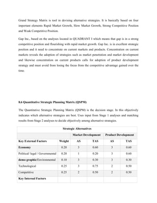 Grand Strategy Matrix is tool in devising alternative strategies. It is basically based on four
important elements Rapid Market Growth, Slow Market Growth, Strong Competitive Position
and Weak Competitive Position.
Gap Inc., based on the analyses located in QUADRANT I which means that gap is in a strong
competitive position and flourishing with rapid market growth. Gap Inc. is in excellent strategic
position and it need to concentrate on current markets and products. Concentration on current
markets reveals the adoption of strategies such as market penetration and market development
and likewise concentration on current products calls for adoption of product development
strategy and must avoid from losing the focus from the competitive advantage gained over the
time.
8.6 Quantitative Strategic Planning Matrix (QSPM)
The Quantitative Strategic Planning Matrix (QSPM) is the decision stage. In this objectively
indicates which alternative strategies are best. Uses input from Stage 1 analyses and matching
results from Stage 2 analyses to decide objectively among alternative strategies.
Strategic Alternatives
Market Development Product Development
Key External Factors Weight AS TAS AS TAS
Economy 0.20 3 0.60 3 0.60
Political/ legal / Governmental 0.20 1 0.20 3 0.60
demo graphic/Environmental 0.10 3 0.30 3 0.30
Technological 0.25 3 0.75 2 0.50
Competitive 0.25 2 0.50 2 0.50
Key Internal Factors
 