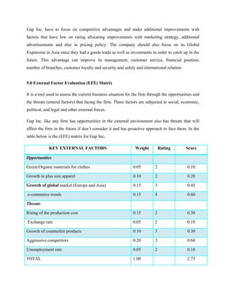 Gap Inc. have to focus on competitive advantages and make additional improvements with
factors that have low on rating allocating improvements with marketing strategy, additional
advertisements and also in pricing policy. The company should also focus on its Global
Expansion in Asia since they had a goods trade as well as investments in order to catch up in the
future. This advantage can improve its management, customer service, financial position,
number of branches, customer loyalty and security and safety and international relation.
5.0 External Factor Evaluation (EFE) Matrix
It is a tool used to assess the current business situation for the firm through the opportunities and
the threats (enteral factors) that facing the firm. These factors are subjected to social, economic,
political, and legal and other external forces.
Gap Inc. like any firm has opportunities in the external environment also has threats that will
affect the firm in the future if don’t consider it and has proactive approach to face them. In the
table below is the (EFE) matrix for Gap Inc.
KEY EXTERNAL FACTORS Weight Rating Score
Opportunities
Green/Organic materials for clothes 0.05 2 0.10
Growth in plus size apparel 0.10 2 0.20
Growth of global market (Europe and Asia) 0.15 3 0.45
e-commerce trends 0.15 4 0.60
Threats
Rising of the production cost 0.15 2 0.30
Exchange rate 0.05 2 0.10
Growth of counterfeit products 0.10 3 0.30
Aggressive competitors 0.20 3 0.60
Unemployment rate 0.05 2 0.10
TOTAL 1.00 2.75
 