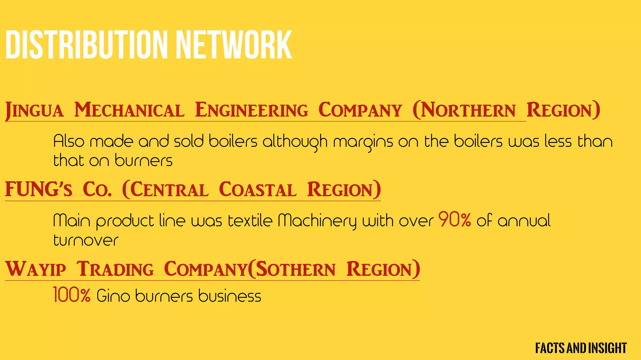 Jingua Mechanical Engineering Company (Northern Region)
Also made and sold boilers although margins on the boilers was less than
that on burners
FUNG’s Co. (Central Coastal Region)
Main product line was textile Machinery with over 90% of annual
turnover
Wayip Trading Company(Sothern Region)
100% Gino burners business
FactsandInsight
 