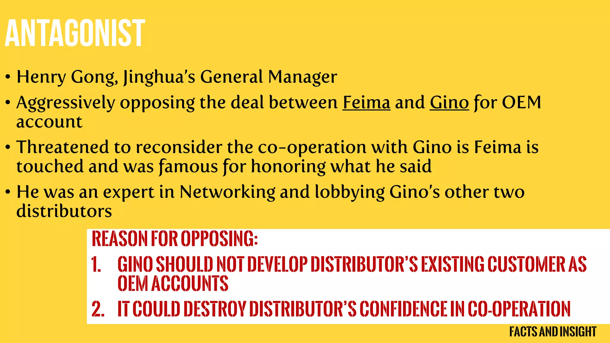 • Henry Gong, Jinghua’s General Manager
• Aggressively opposing the deal between Feima and Gino for OEM
account
• Threatened to reconsider the co-operation with Gino is Feima is
touched and was famous for honoring what he said
• He was an expert in Networking and lobbying Gino’s other two
distributors
Reasonforopposing:
1. Ginoshould notdevelopdistributor’sexistingcustomeras
OEMaccounts
2. Itcould destroydistributor’sconfidenceinco-operation
FactsandInsight
 