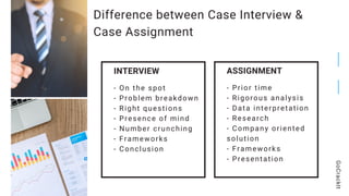 - On the spot
- Problem breakdown
- Right questions
- Presence of mind
- Number crunching
- Frameworks
- Conclusion
INTERVIEW
- Prior time
- Rigorous analysis
- Data interpretation
- Research
- Company oriented
solution
- Frameworks
- Presentation
ASSIGNMENT
GoCrackIt
Difference between Case Interview &
Case Assignment
 
