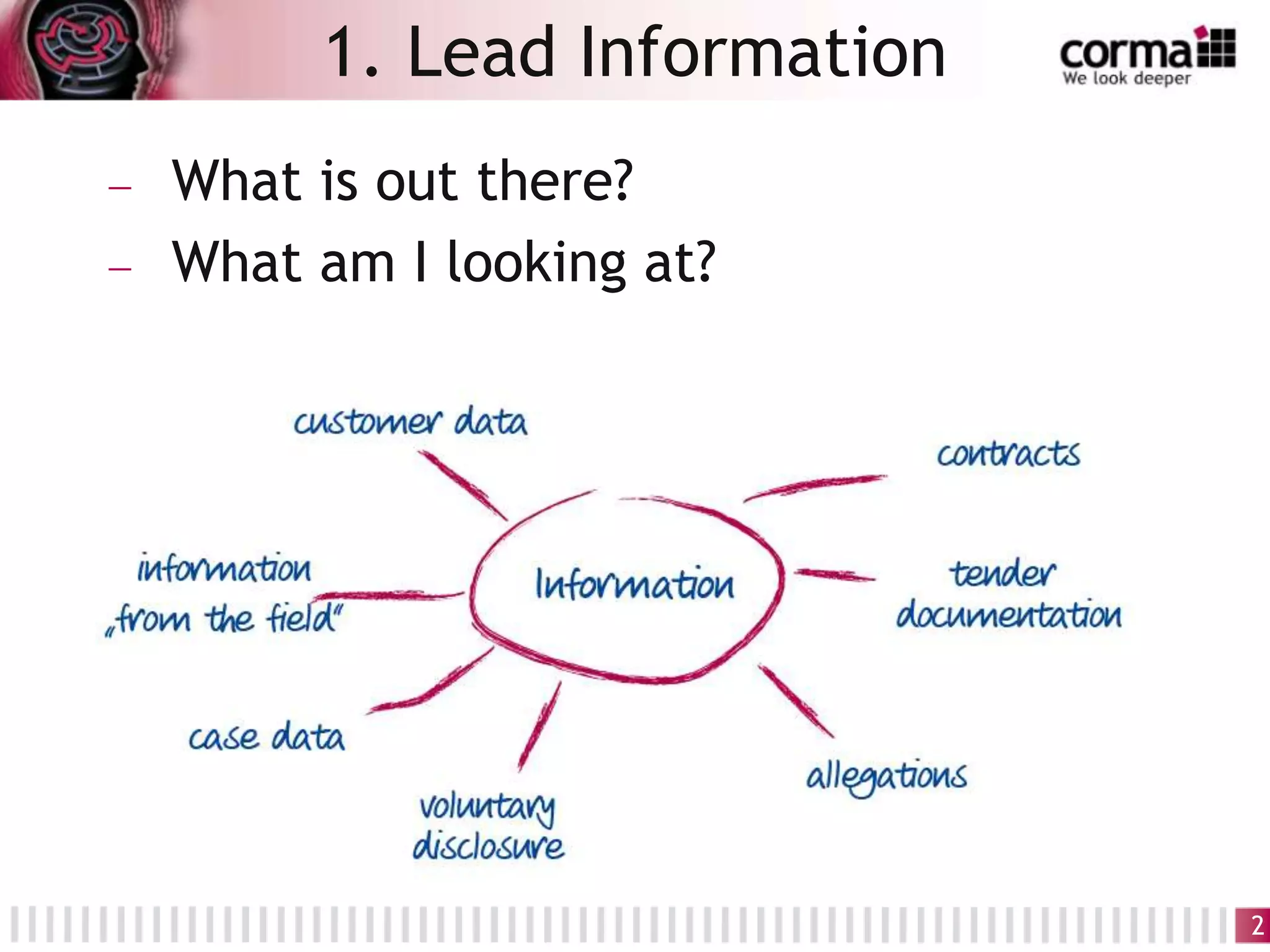 What is out there?
What am I looking at?
1. Lead Information
2
 