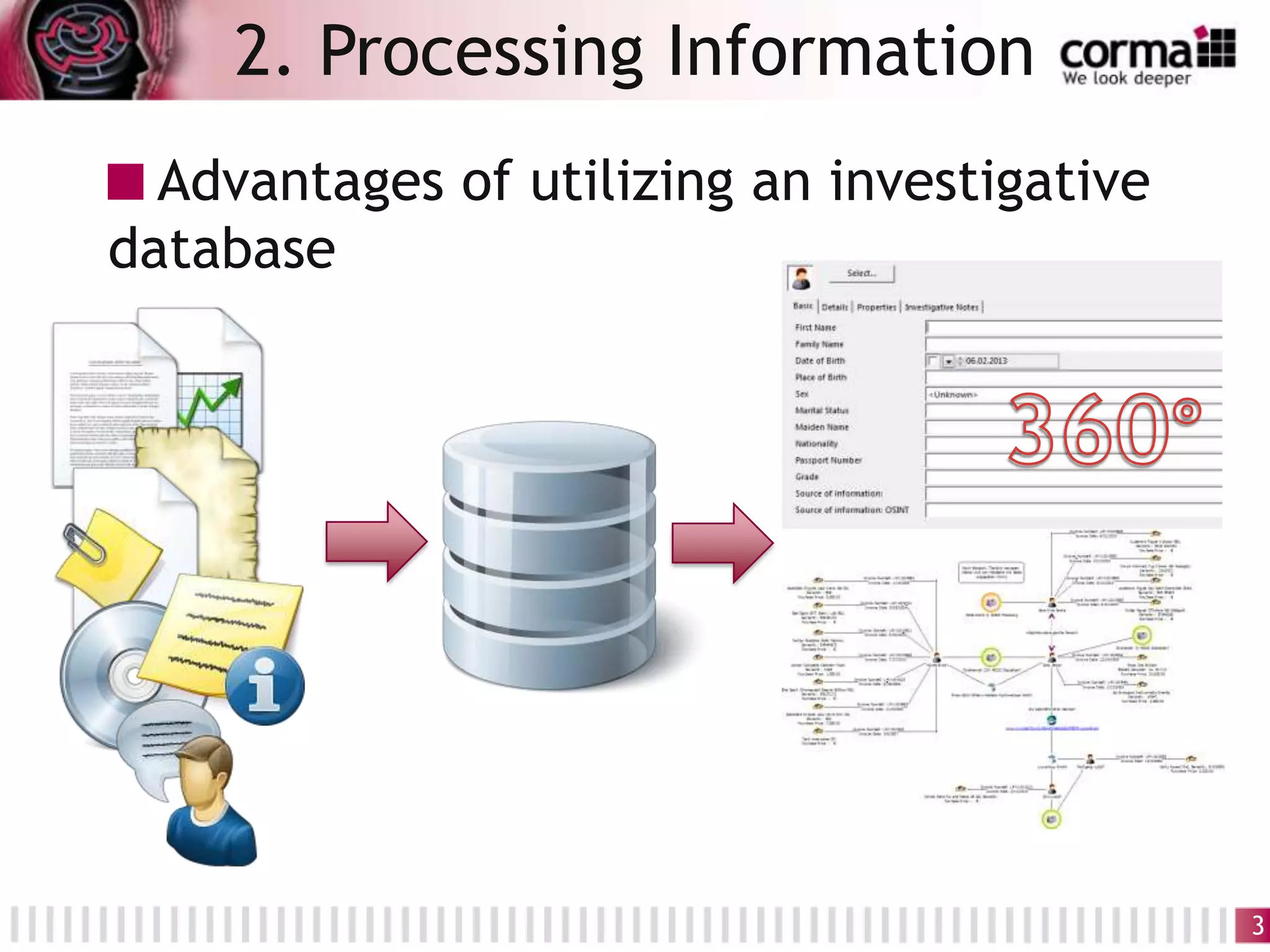 Advantages of utilizing an investigative
database
2. Processing Information
3
 