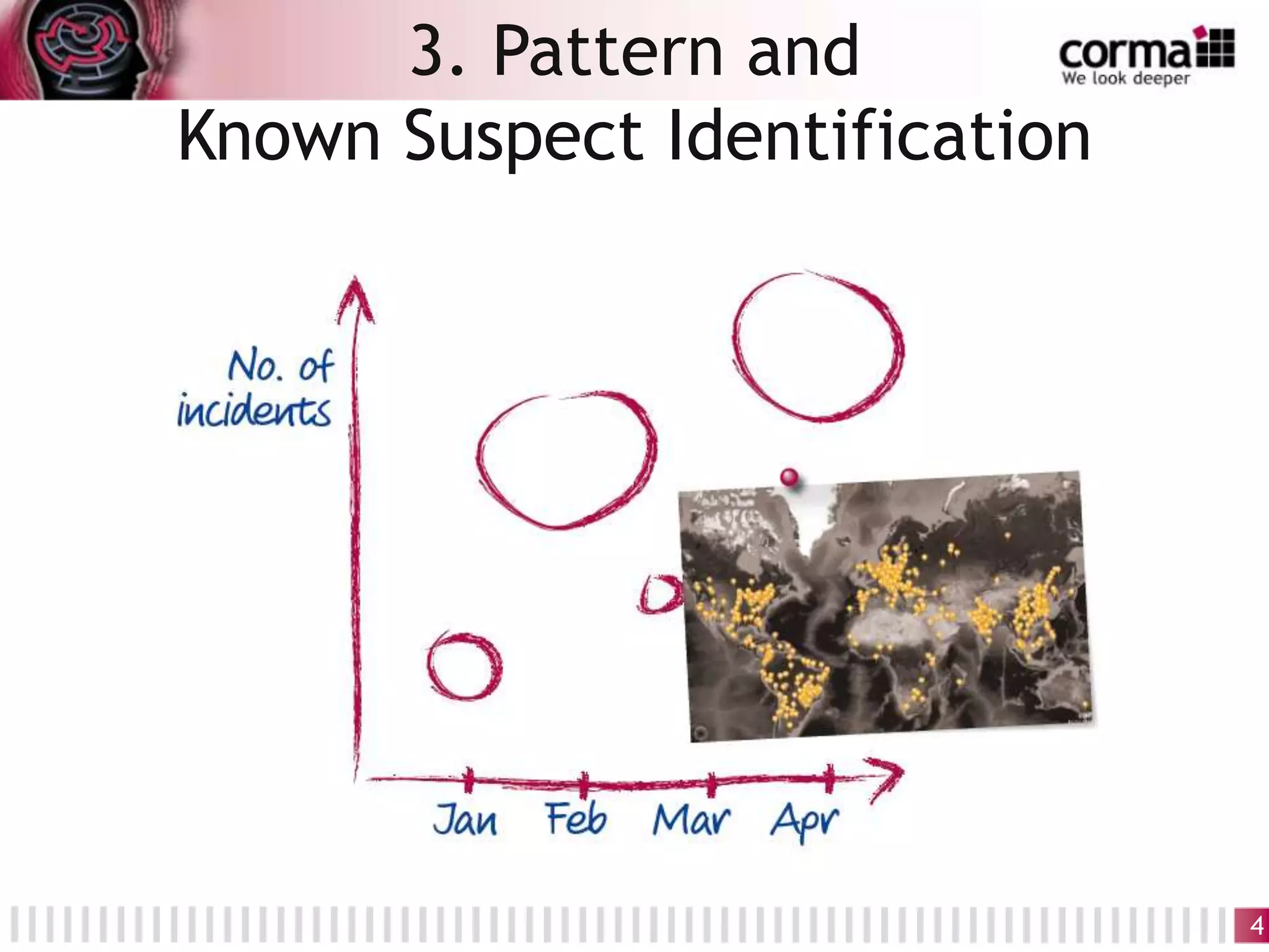 3. Pattern and
Known Suspect Identification
4
 