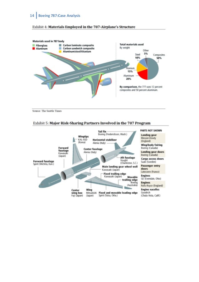 boeing 787 development case study