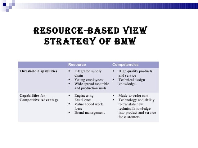 bmw case study strategic management