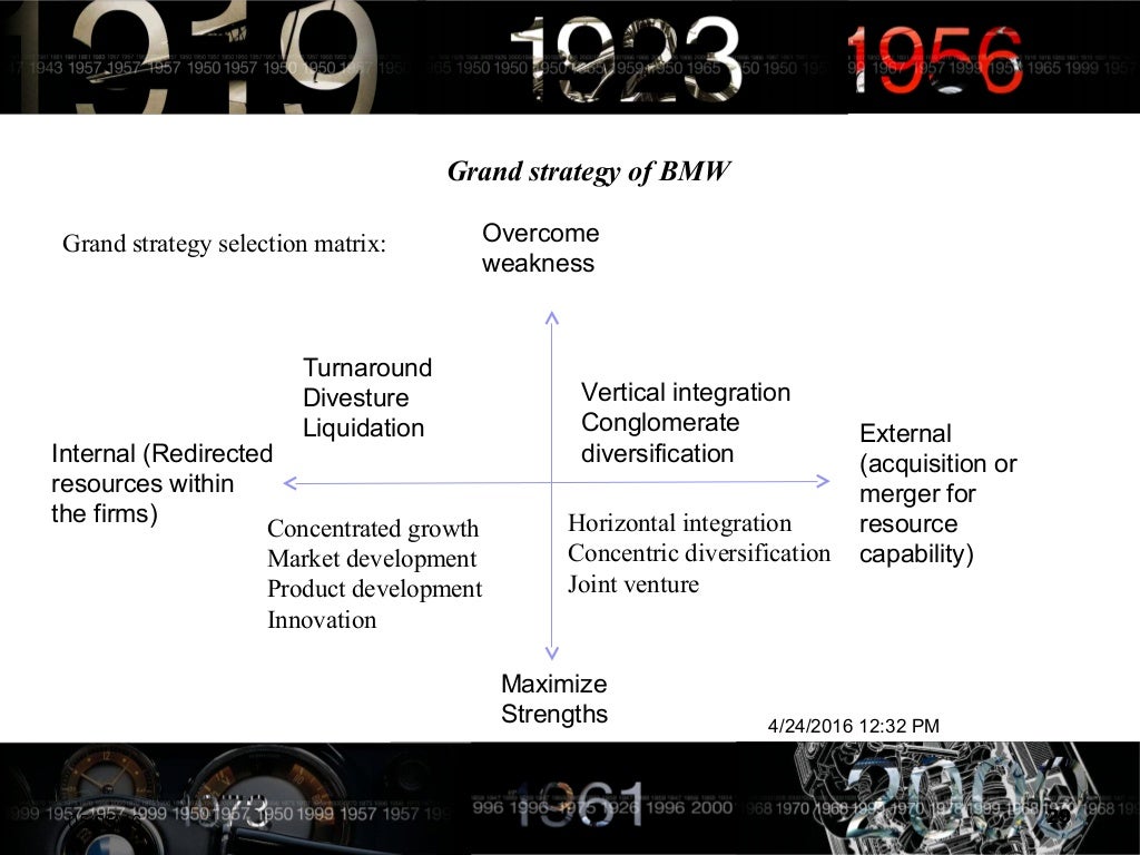 Conclusion of bmw image