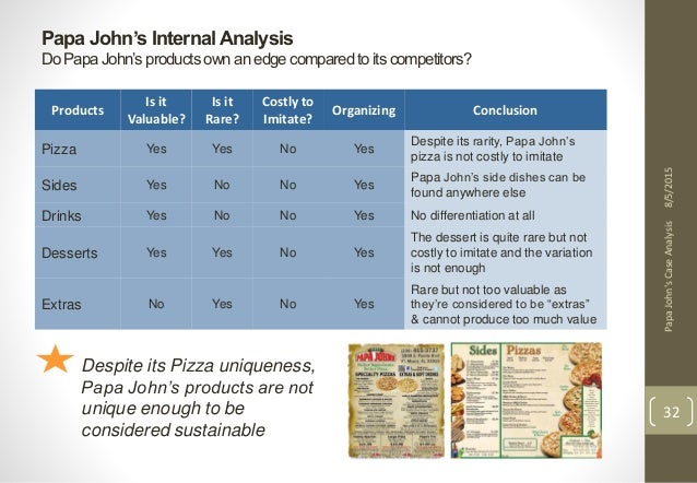 Papa John Pizza Size Chart