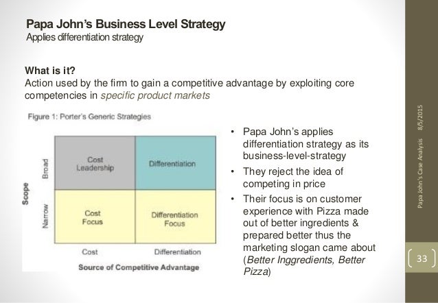 competition to gain competitive advantage among firms essay Competitive analysis: porter’s five 3-10 intensity of competition among firms in affecting competitive advantage consumers gain increasing. competition to gain competitive advantage among firms essay Competitive analysis: porter’s five 3-10 intensity of competition among firms in affecting competitive advantage consumers gain increasing.