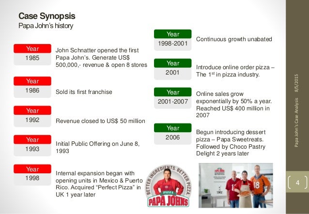 papa johns case analysis Category: business case study analysis title: papa john's strategic initiatives. papa johns case analysis Category: business case study analysis title: papa john's strategic initiatives.