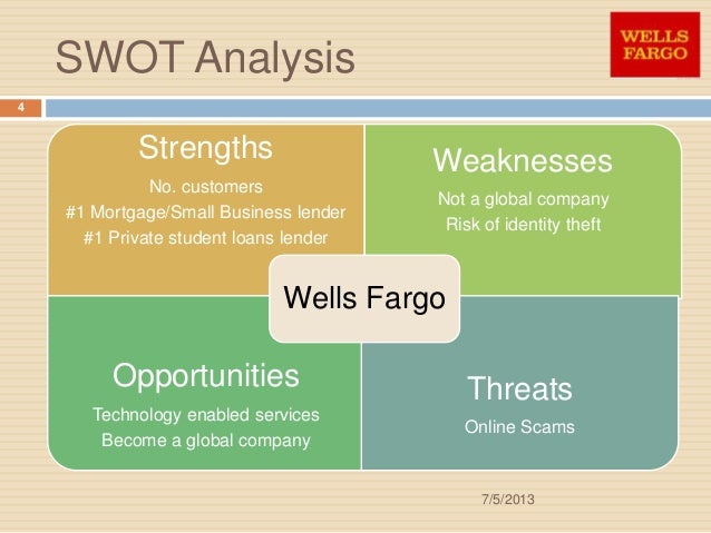 Wells Fargo: Provider of banking, mortgage, investing, credit card, and personal, small business, and commercial financial services. Learn more.