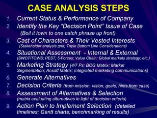 CASE ANALYSIS STEPS
1. Current Status & Performance of Company
2. Identify the Key “Decision Point” Issue of Case
(Boil it town to one catch phrase up front)
3. Cast of Characters & Their Vested Interests
(Stakeholder analysis grid; Triple Bottom Line Considerations)
4. Situational Assessment - Internal & External
(SWOT/TOWS; PEST; 5-Forces; Value Chain; Global markets strategy; etc.)
5. Marketing Strategy (4/7 Ps; BCG Matrix; Market
Segmentation; Ansoff Matrix; Integrated marketing communications)
6. Generate Alternatives
7. Decision Criteria (from mission, vision, goals, hints from case)
8. Assessment of Alternatives & Selection
(matrix evaluating alternatives in light of decision criteria)
9. Action Plan to Implement Selection (detailed
timelines; Gantt charts; benchmarking of results)
 