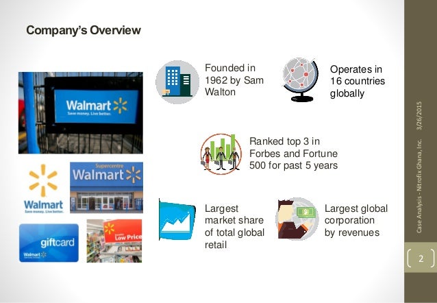 an analysis of wal mart store in 1962 In the united states, wal-mart operates a variety of stores including discount, supercenter, sam’s club, neighborhood market, marketside, and supermercado de wal-mart. an analysis of wal mart store in 1962 In the united states, wal-mart operates a variety of stores including discount, supercenter, sam’s club, neighborhood market, marketside, and supermercado de wal-mart.