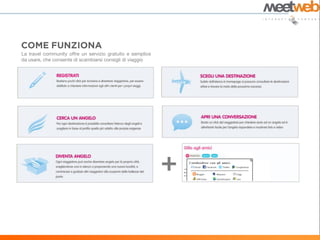 La travel community offre un servizio gratuito e semplice
da usare, che consente di scambiarsi consigli di viaggio




                                                            +
 