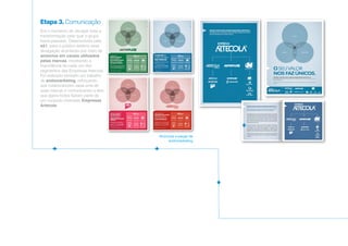 Etapa 3. Comunicação
Anúncios e peças de
endomarketing
Era o momento de divulgar toda a
transformação pela qual o grupo
havia passado. Desenvolvida pela
e21, para o público externo essa
divulgação aconteceu por meio de
anúncios em canais utilizados
pelas marcas, mostrando a
importância de cada um dos
segmentos das Empresas Artecola.
Foi realizado também um trabalho
de endomarketing, reforçando
aos colaboradores cada uma de
suas marcas e comunicando a eles
que agora todos faziam parte de
um conjunto chamado Empresas
Artecola.
 