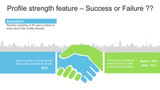Profile strength feature – Success or Failure ??
Random sampling of 20 users is taken to
know about their profile strength
Assumption
Active number of users having
their profile strength as all star
Conversion of leads for
users before and after
profile strength feature65%
Before- 42%
After- 72%
Active number of users having
their profile strength as all star
65%
 