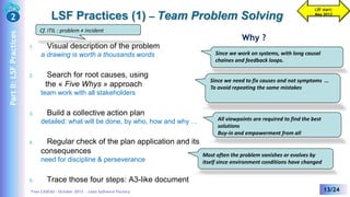 LSF Practices (1) – Team Problem Solving

Part II: LSF Practices

2

Cf. ITIL : problem ≠ incident
1.

Search for root cau...