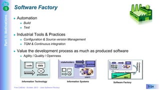 Part 1: Motivations

1

Software Factory


Automation





Industrial Tools & Practices





Build
Test

Configurat...