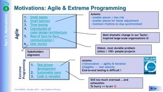 Agile

Motivations: Agile & Extreme Programming
1.
2.
3.
4.
5.
6.

Small teams
Small batches
Time boxing
Coevolution of
co...