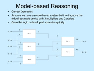 Artificial Intelligence: Case-based & Model-based Reasoning | PPT