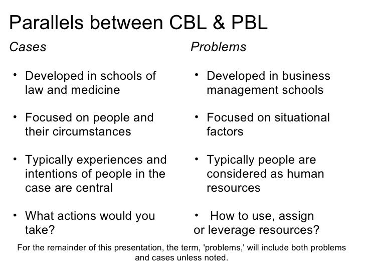 case based learning medicine examples Musm problem based learning youtube.