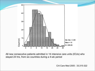 Crit Care Med 2005 : 33;315-322
All new consecutive patients admitted in 14 intensive care units (ICUs) who
stayed 24 hrs, from six countries during a 4-wk period
 