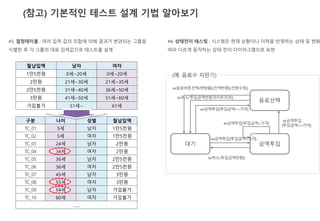 Si 화면테스트(단위) 가이드 | Ppt