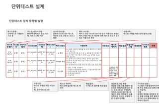 Si 화면테스트(단위) 가이드 | Ppt