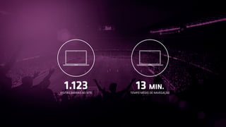 1.123 
VISITAS DIÁRIAS AO SITE 
13 MIN. 
TEMPO MÉDIO DE NAVEGAÇÃO 
 