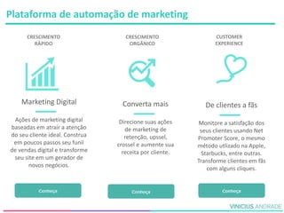 CRESCIMENTO
RÁPIDO
CRESCIMENTO
ORGÂNICO
CUSTOMER
EXPERIENCE
Marketing Digital
Ações de marketing digital
baseadas em atrair a atenção
do seu cliente ideal. Construa
em poucos passos seu funil
de vendas digital e transforme
seu site em um gerador de
novos negócios.
Converta mais
Direcione suas ações
de marketing de
retenção, upssel,
crossel e aumente sua
receita por cliente.
De clientes a fãs
Monitore a satisfação dos
seus clientes usando Net
Promoter Score, o mesmo
método utlizado na Apple,
Starbucks, entre outras.
Transforme clientes em fãs
com alguns cliques.
Plataforma de automação de marketing
 