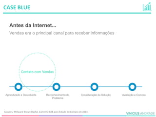 Antes da Internet...
Vendas era o principal canal para receber informações
Aprendizado e Descoberta Reconhecimento do
Problema
Consideração da Solução Avaliação e Compra
CASE BLUE
Google / Millward Brown Digital, Caminho B2B para Estudo de Compra de 2014
 