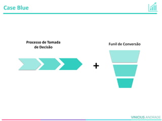Processo de Tomada
de Decisão
Funil de Conversão
+
Case Blue
 