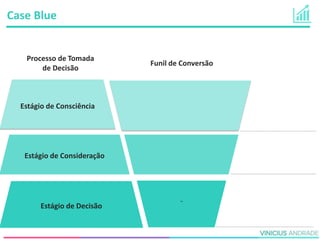 -
Estágio de Consciência
Estágio de Consideração
Estágio de Decisão
Processo de Tomada
de Decisão
Funil de Conversão
Case Blue
 