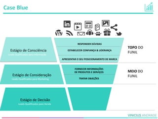 TOPO DO
FUNIL
MEIO DO
FUNIL
Estágio de Consciência
Estágio de Consideração
Estágio de Decisão
RESPONDER DÚVIDAS
ESTABELECER CONFIANÇA & LIDERANÇA
APRESENTAR O SEU POSICIONAMENTO DE MARCA
FORNECER INFORMAÇÕES
DE PRODUTOS E SERVIÇOS
TRATAR OBJEÇÕES
Leads Qualificados para Informação
Leads Qualificados para Marketing
Leads Qualificados para Venda
Case Blue
 