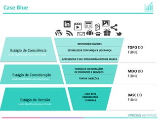 -
TOPO DO
FUNIL
MEIO DO
FUNIL
BASE DO
FUNIL
Estágio de Consciência
Estágio de Consideração
Estágio de Decisão
RESPONDER DÚVIDAS
ESTABELECER CONFIANÇA & LIDERANÇA
APRESENTAR O SEU POSICIONAMENTO DE MARCA
FORNECER INFORMAÇÕES
DE PRODUTOS E SERVIÇOS
TRATAR OBJEÇÕES
LEAD ESTÁ
PRONTO PARA
COMPRAR
Leads Qualificados para Informação
Leads Qualificados para Marketing
Leads Qualificados para Venda
Case Blue
 