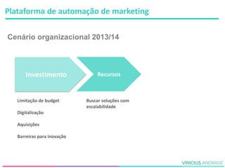Plataforma de automação de marketing
Recursos
Buscar soluções com
escalabilidade
Cenário organizacional 2013/14
Limitação de budget
Digitalização
Aquisições
Barreiras para inovação
Investimento
 