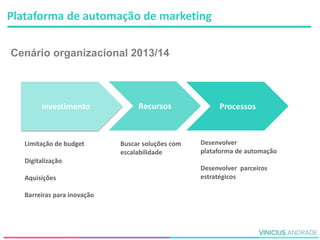 Plataforma de automação de marketing
Recursos Processos
Buscar soluções com
escalabilidade
Desenvolver
plataforma de automação
Desenvolver parceiros
estratégicos
Cenário organizacional 2013/14
Limitação de budget
Digitalização
Aquisições
Barreiras para inovação
Investimento
 