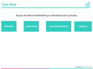 Etapas do Inbound Marketing ou Marketing de Conteúdo
ATRAÇÃO CONVERSÃO RELACIONAMENTO ANÁLISE
Case Blue
 