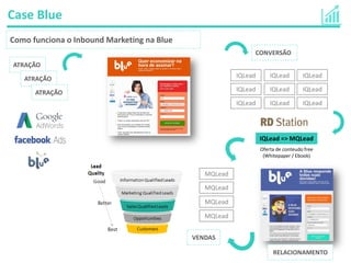 ATRAÇÃO
ATRAÇÃO
ATRAÇÃO
IQLead IQLead IQLead
IQLead IQLead IQLead
IQLead IQLead IQLead
IQLead => MQLead
MQLead
MQLead
MQLead
MQLead
Oferta de conteudo free
(Whitepaper / Ebook)
Como funciona o Inbound Marketing na Blue
Case Blue
CONVERSÃO
RELACIONAMENTO
VENDAS
 