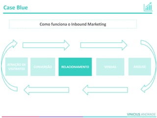 ATRAÇÃO DE
VISITANTES
CONVERSÃO RELACIONAMENTO ANÁLISEVENDAS
Como funciona o Inbound Marketing
Case Blue
 